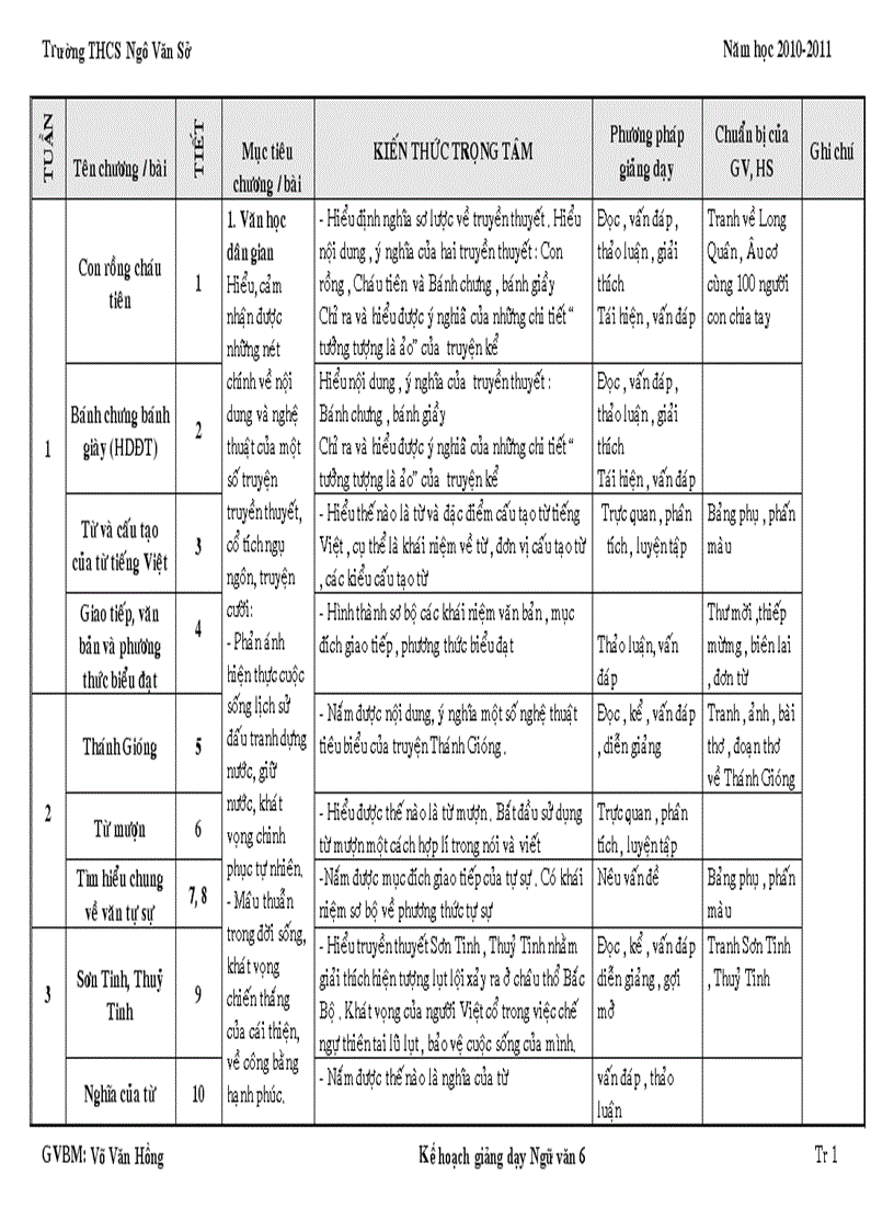 Kế hoạch bộ môn Ngữ văn 6 2010 2011