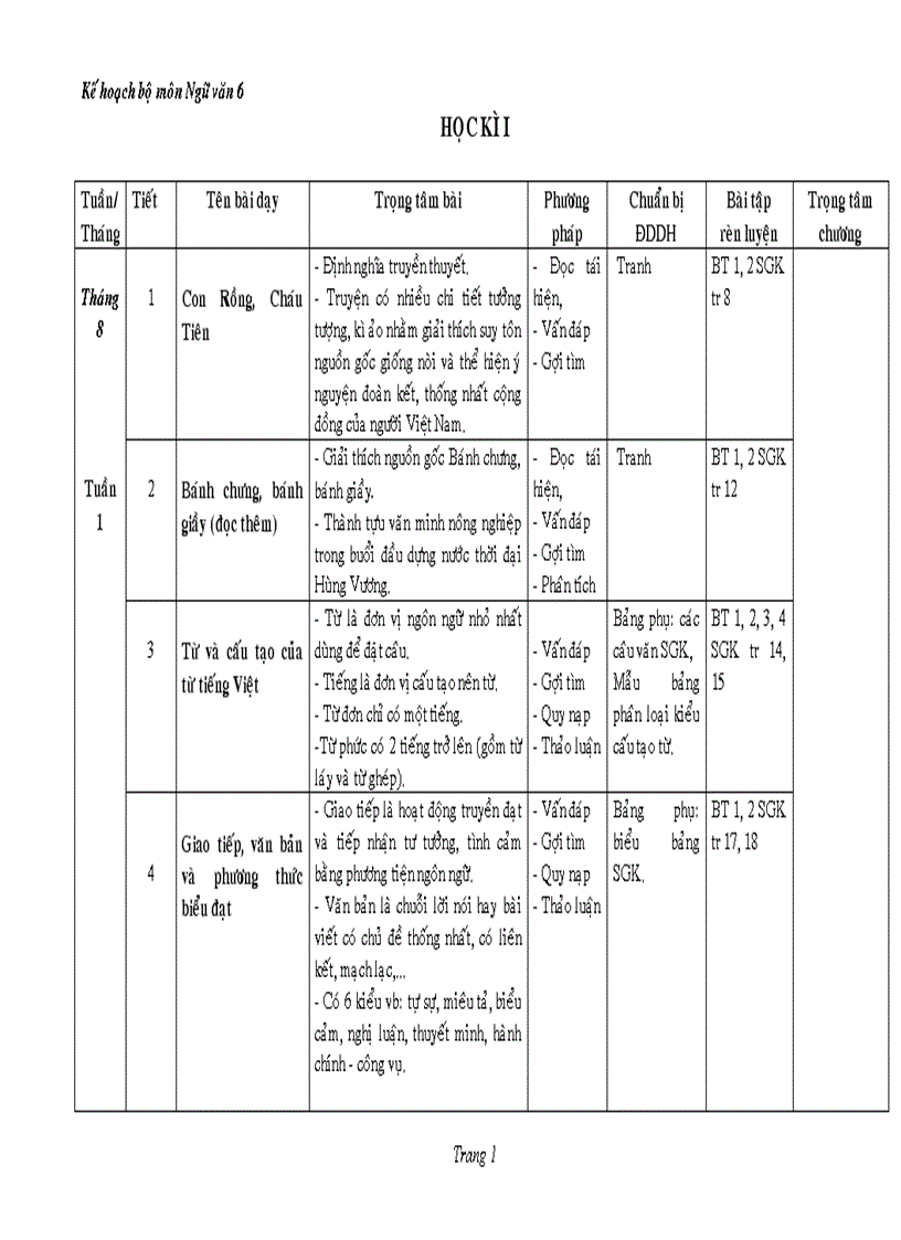 Kế hoạch bộ môn nv 6 cả năm đức