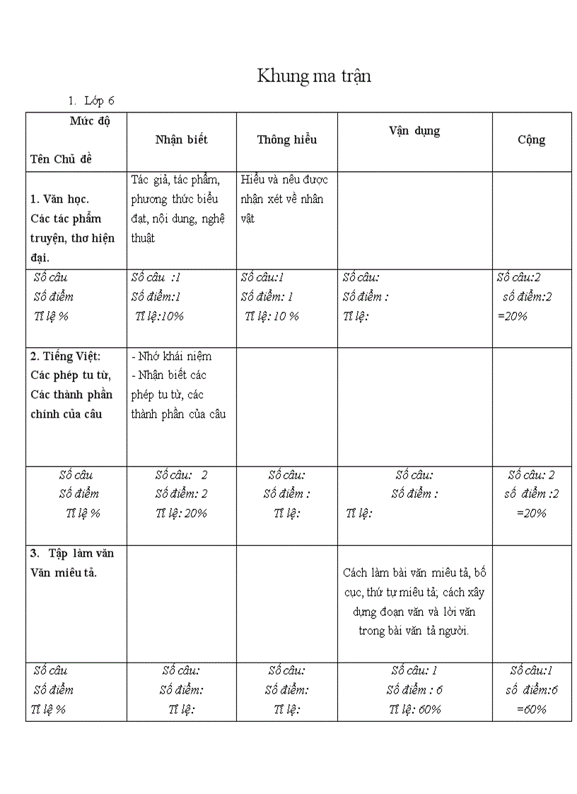 Ma trận thi học kỳ II Ngữ văn 6 7 8 9