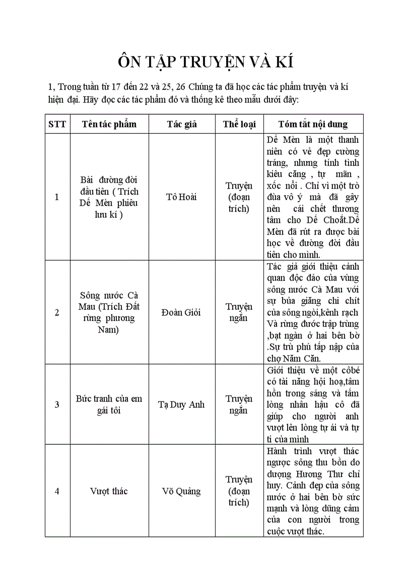 Ôn tập NV6