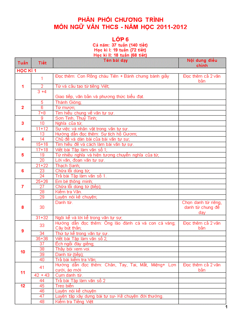 PPCT Ngữ văn 11 12