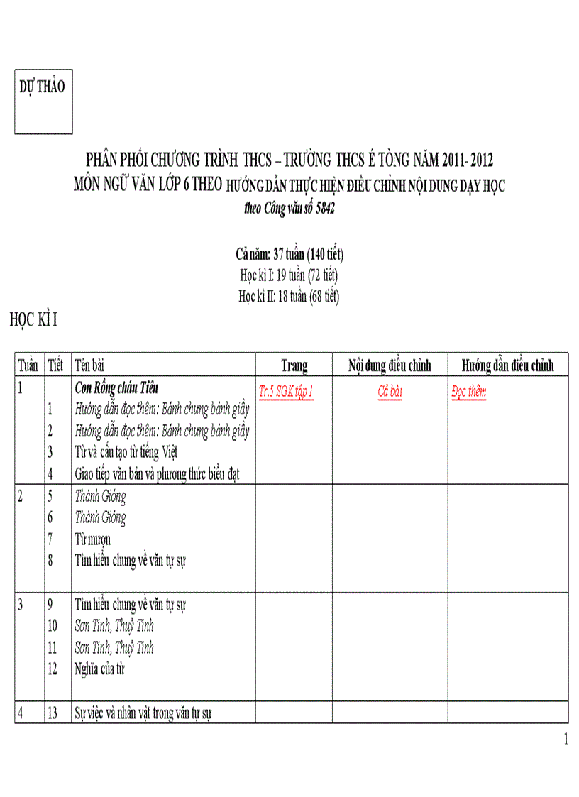 Ppct môn văn 6 7 điều chỉnh