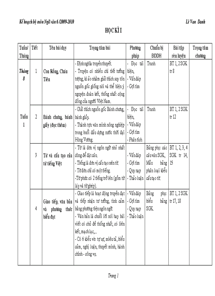 Kế hoạch bộ môn Ngữ văn 6 2011 2012