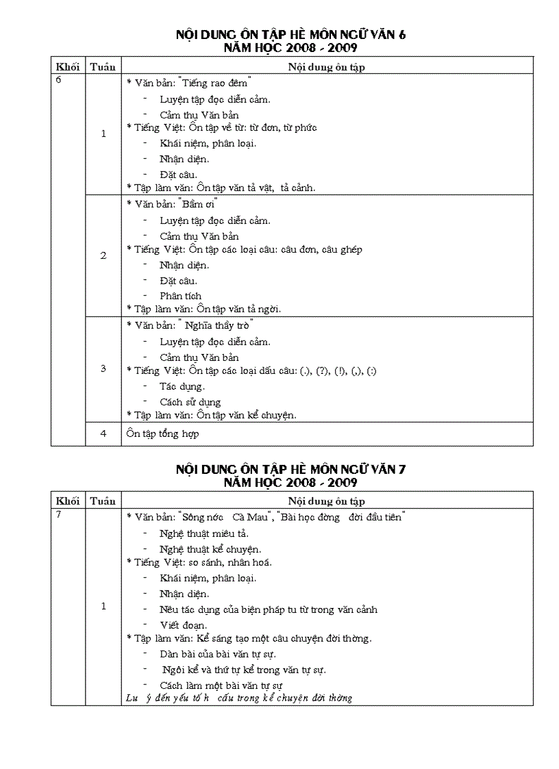 Nội dung ôn tập hè Ngữ văn 6