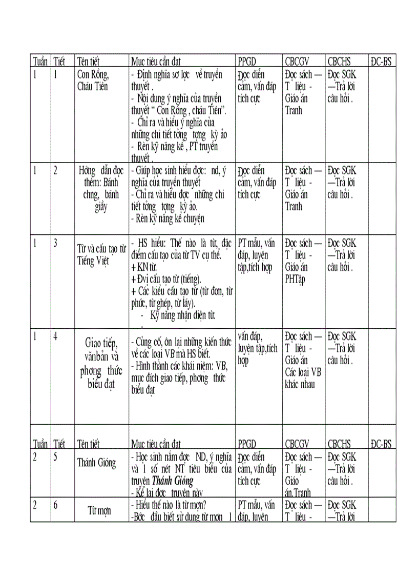 Kế hoạch giảng dạy ngữ văn 6 2011 2012