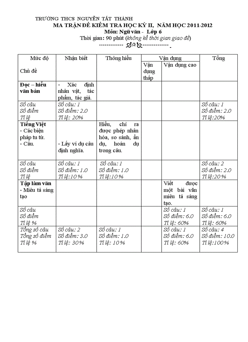 Kiểm tra kì 2 văn 6 2011 2012