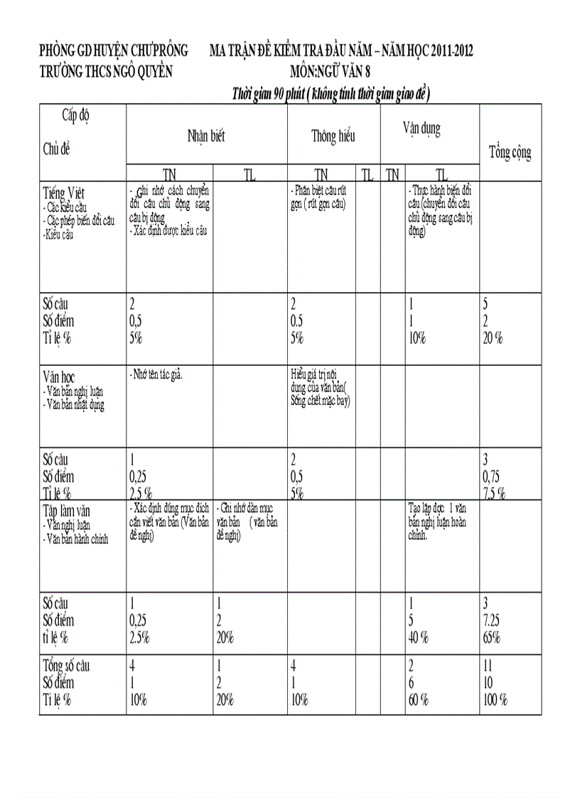 Ma tranđe thi đau nam