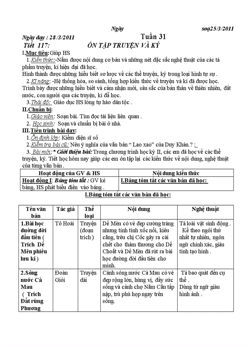 Huygia v6 cktkn tuần 31