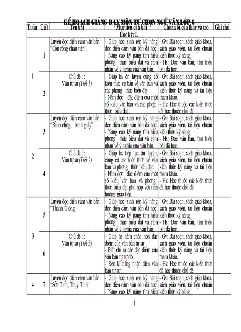 KehoachtuchonNguvan6