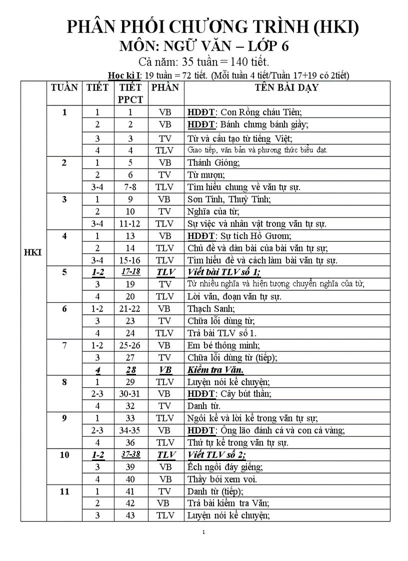 PPCT khối 6 dành cho HS