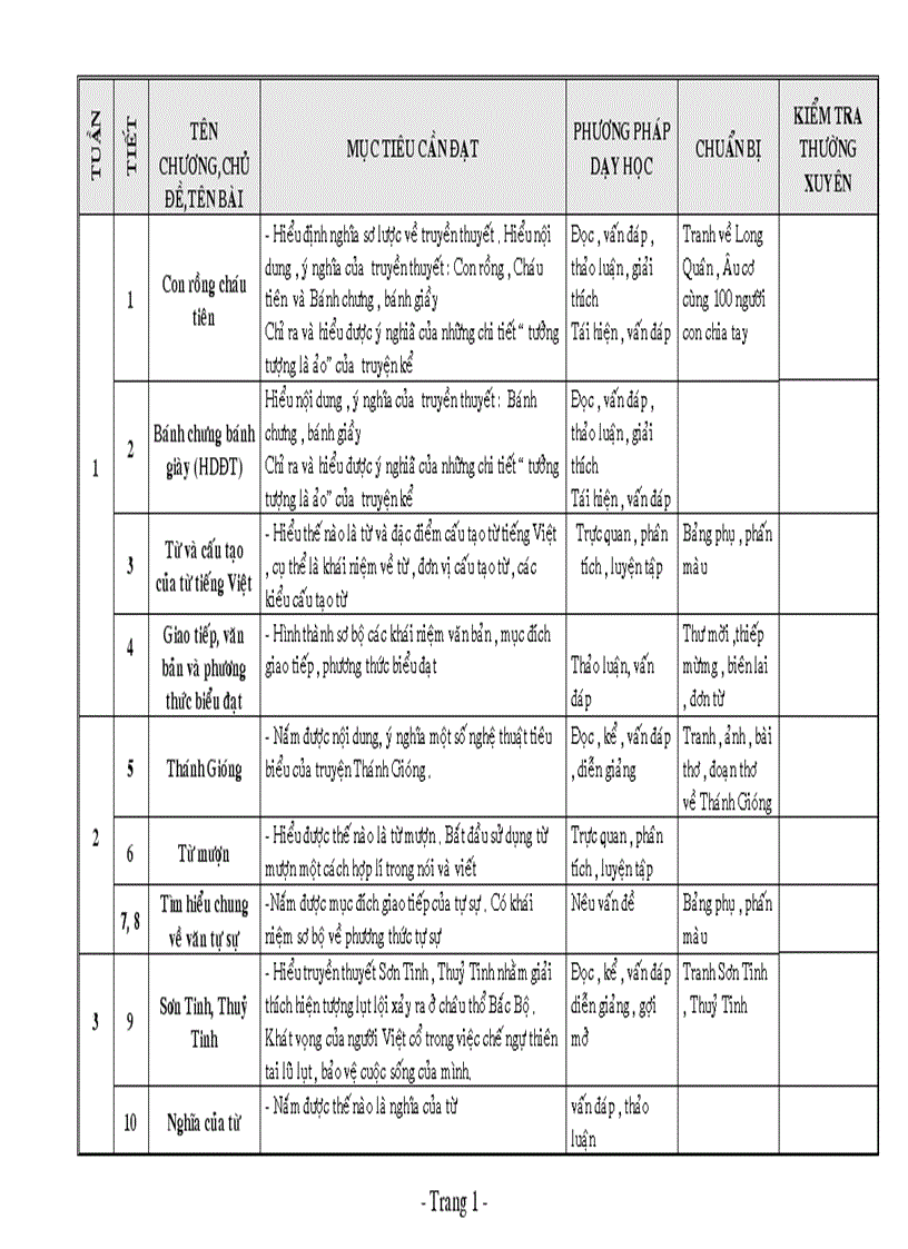 Kế hoạch bộ môn ngữ văn 6 2010 2011 1