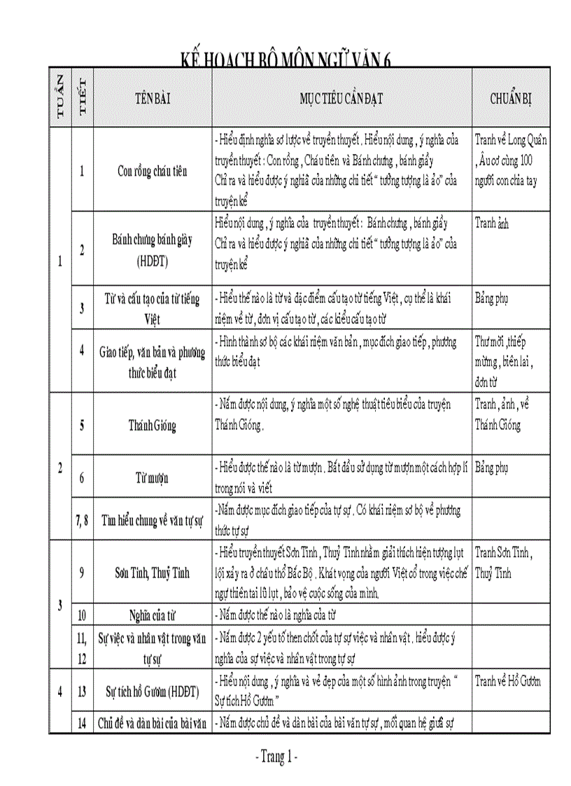 Kế hoạch môn ngữ văn 6