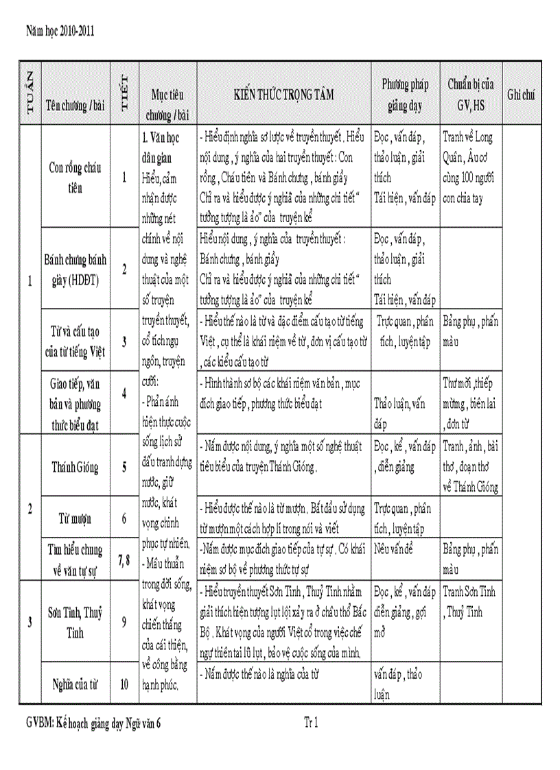 Kế hoạch GD Ngữ văn 6 mới