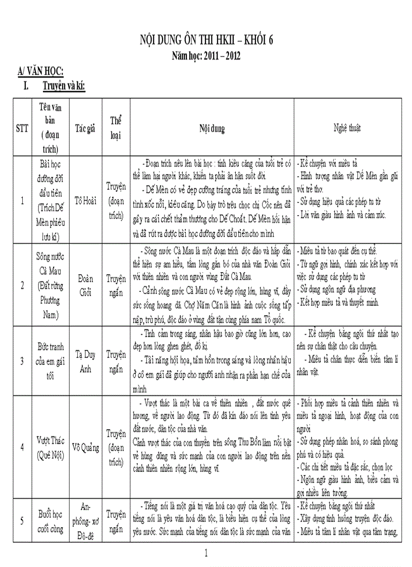 On tập ngữ văn 6 HKII