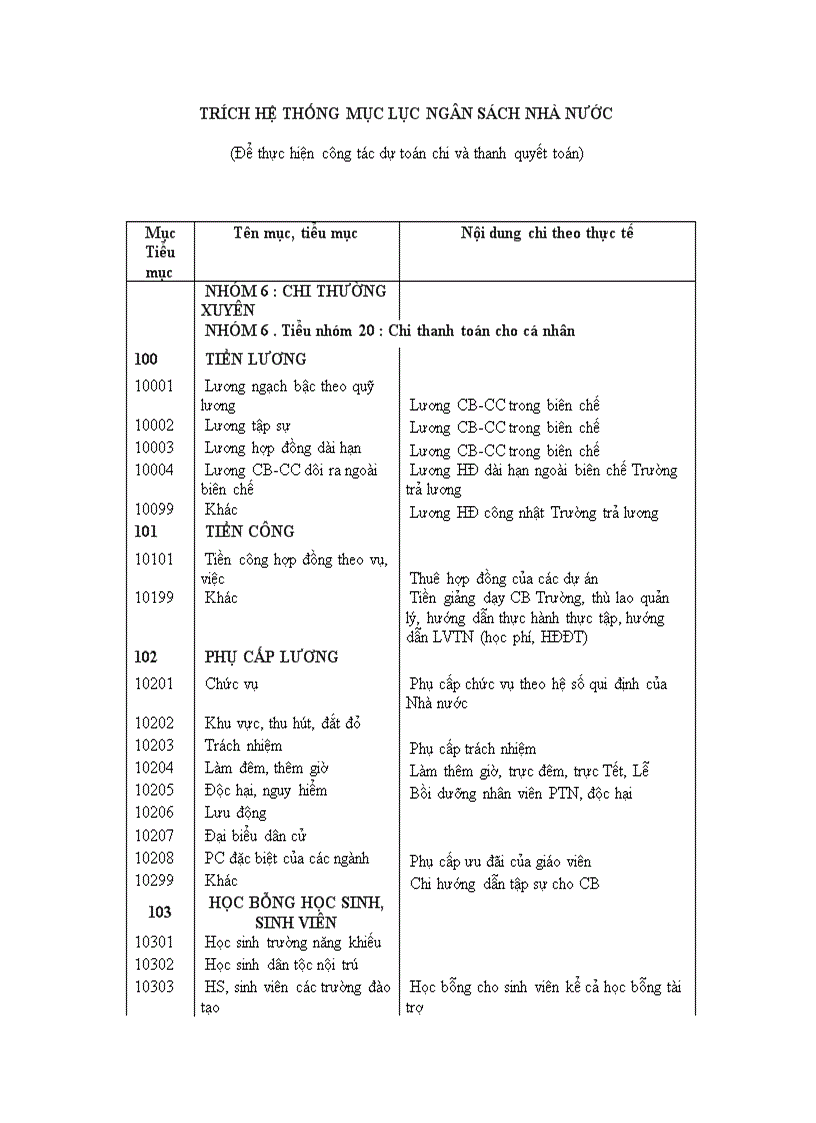 Mục lục ngân sách