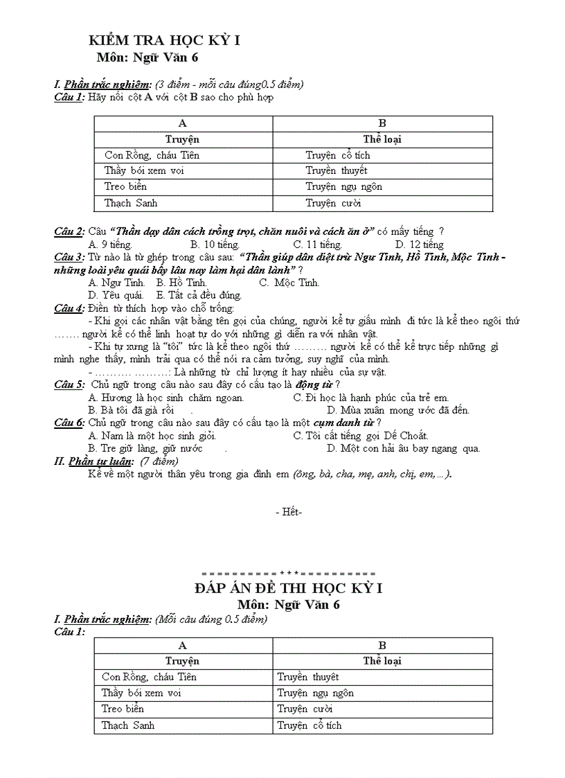 TK Đề văn 6