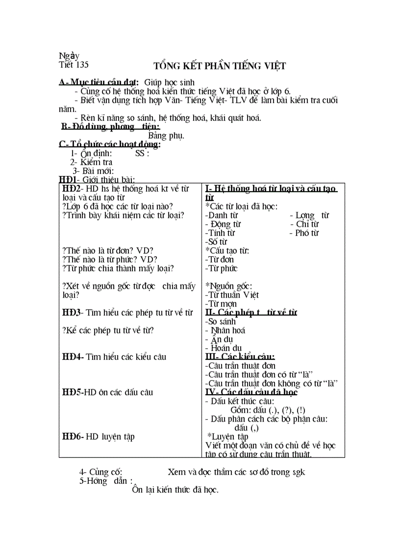 Tiết 135 Ôn tập phần Tiếng việt