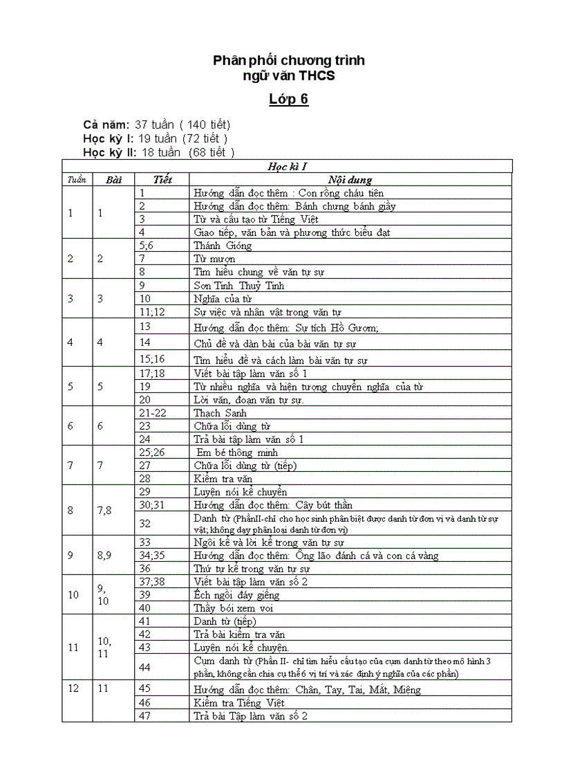 PPCT Ngữ văn 6 mới