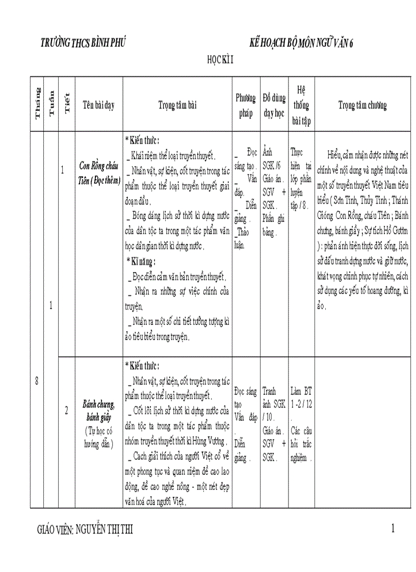 Khbm ngữ văn 6