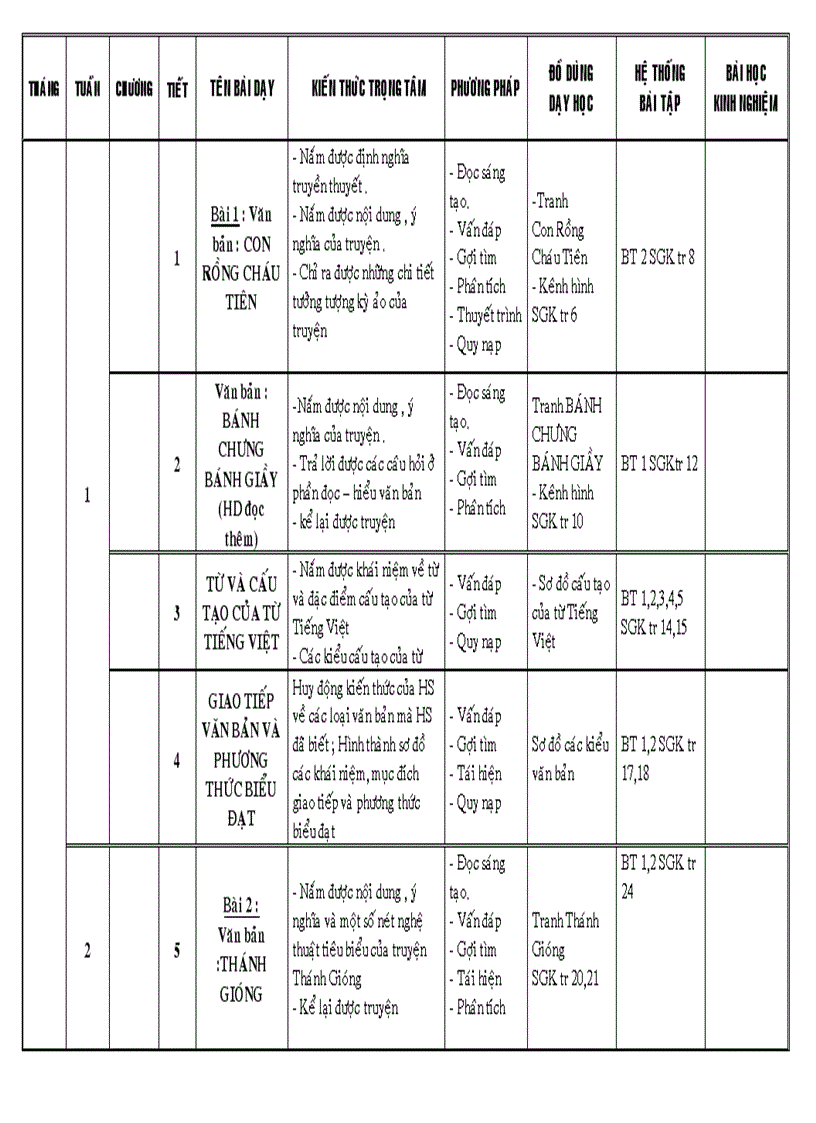 KHBM Văn 6 mới