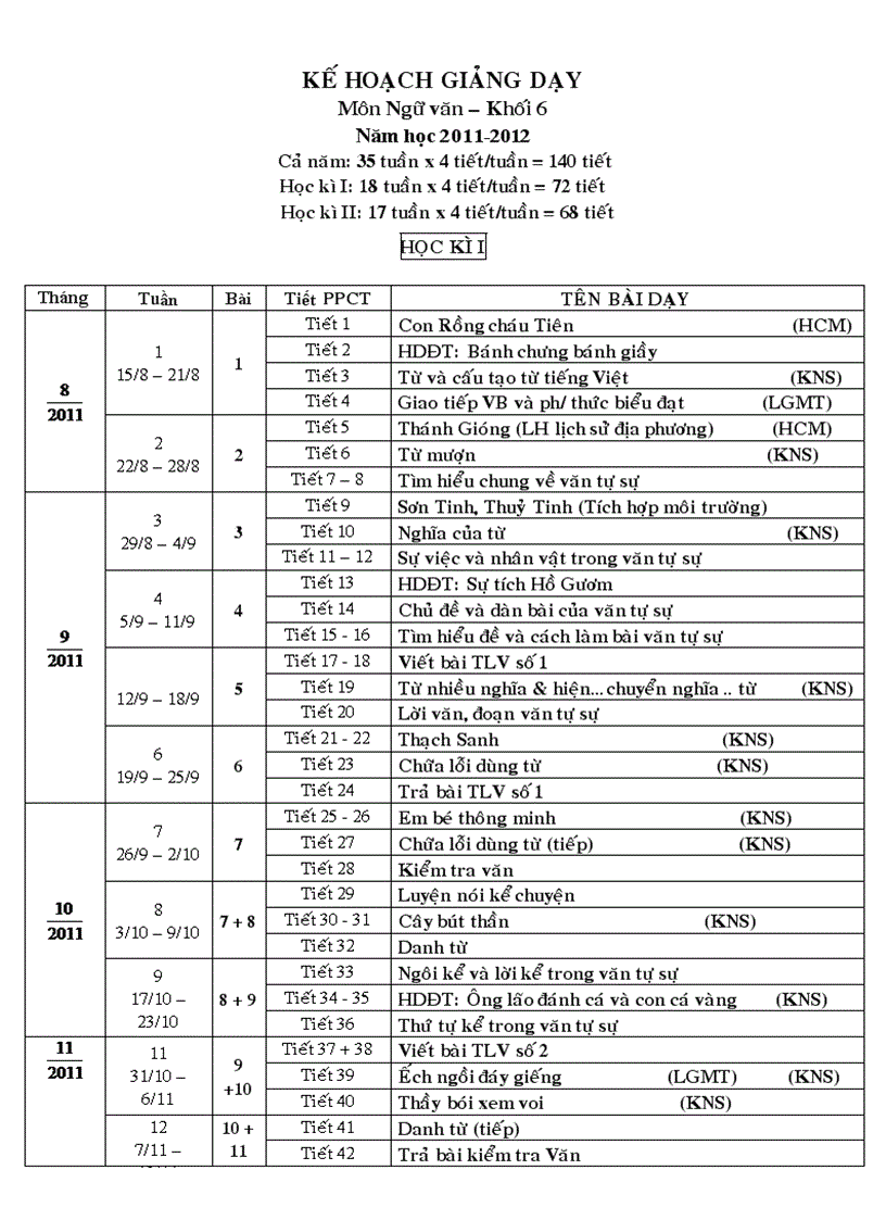 Kế hoạch giảng dạy ngữ văn 6 2011 2012 1