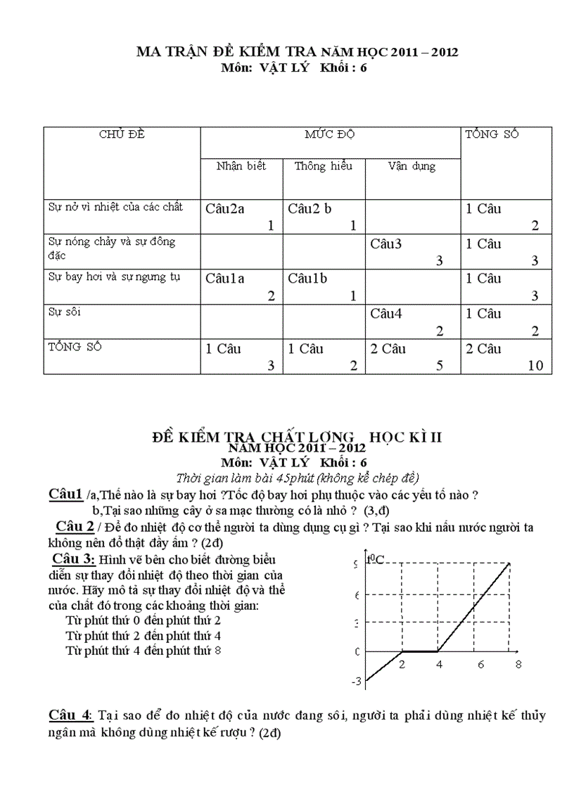 Ma tran de kiem tra hkii li 6