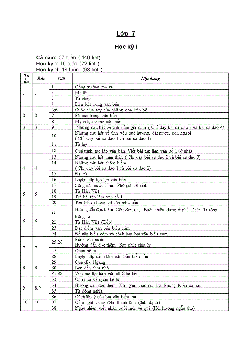 PPCT Ngữ văn 7 2011 2012 1