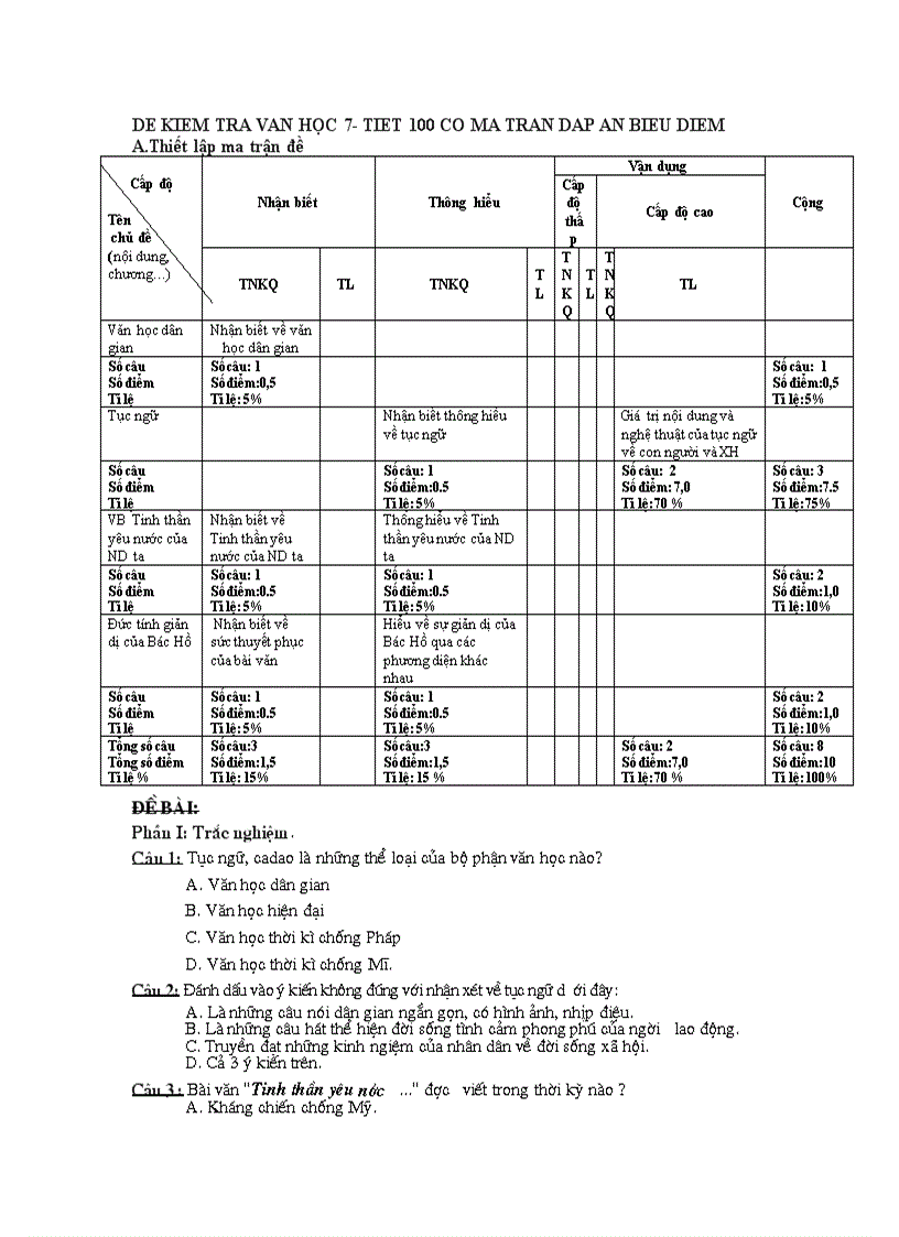 Đề kiểm tra văn 7 1