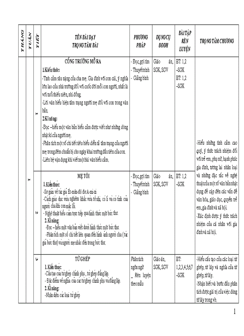 Kế hoạch bộ môn ngữ văn 7 theo ppct mới