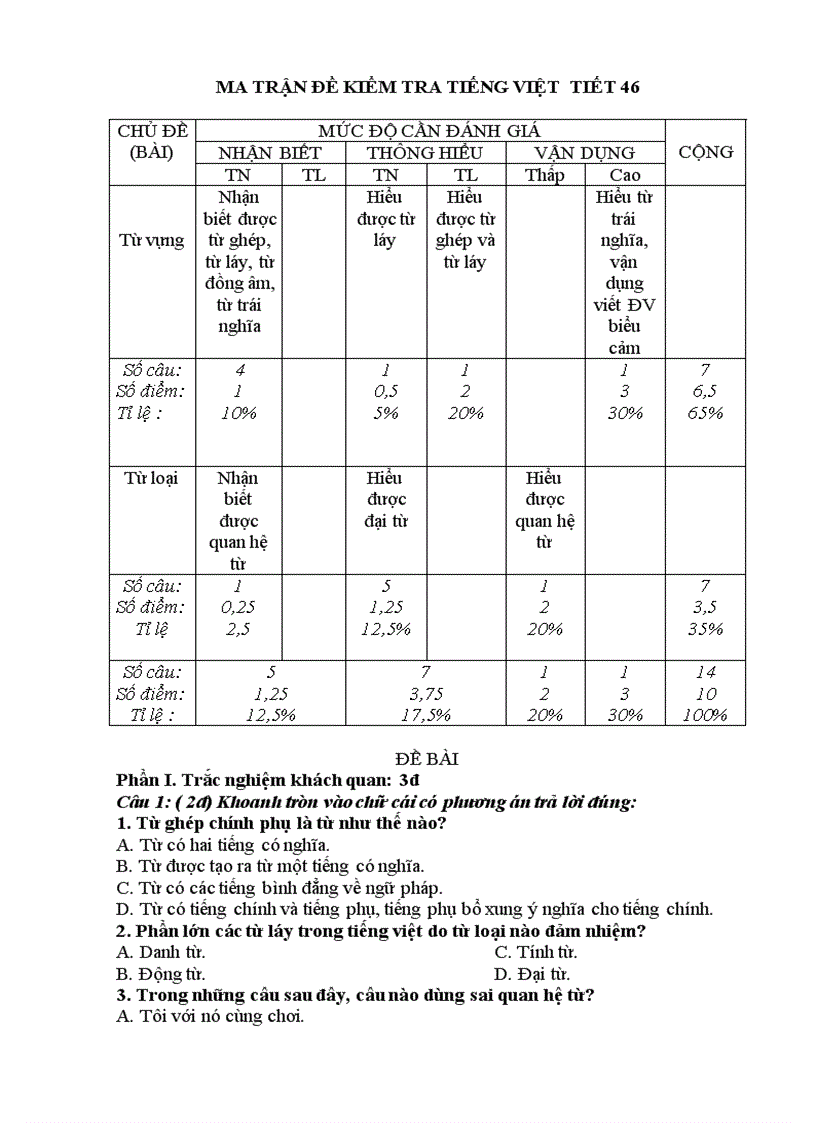 De kiem tra tiet 46 văn doc