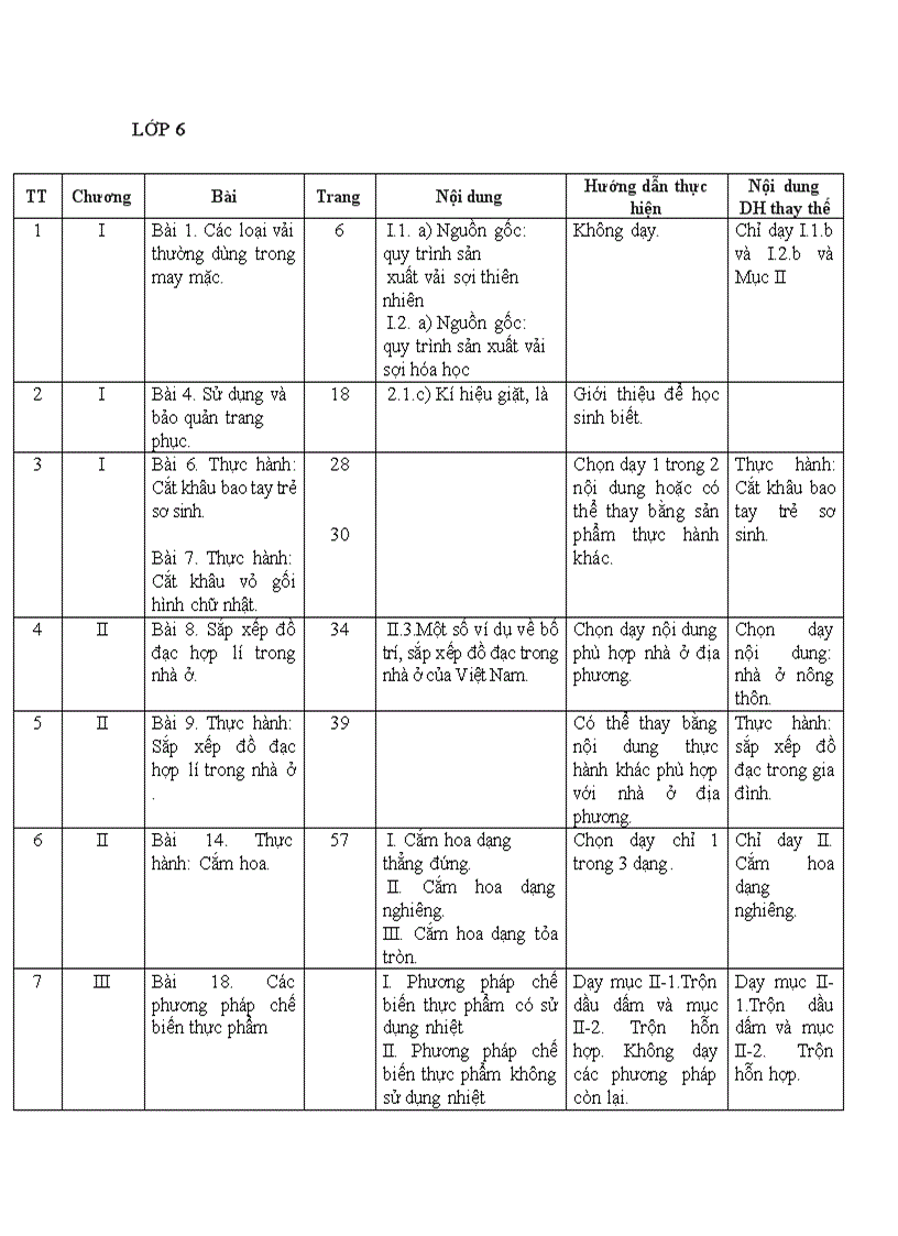 Cong nghe 6