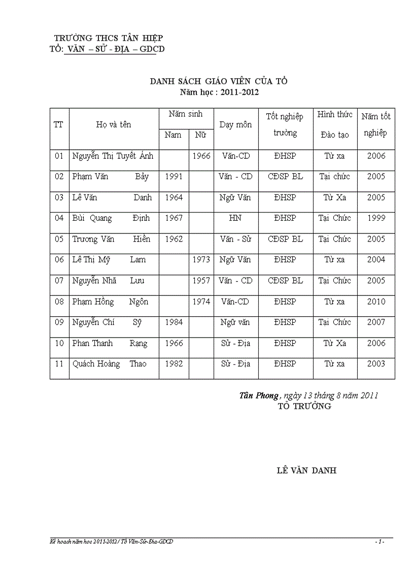 Kế hoạch Tổ Văn Sử 2011 2012