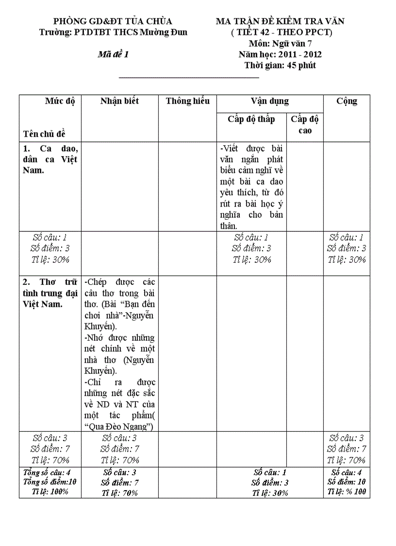 Đề ktđk văn 7 kỳ i 2011 2012 cktkn