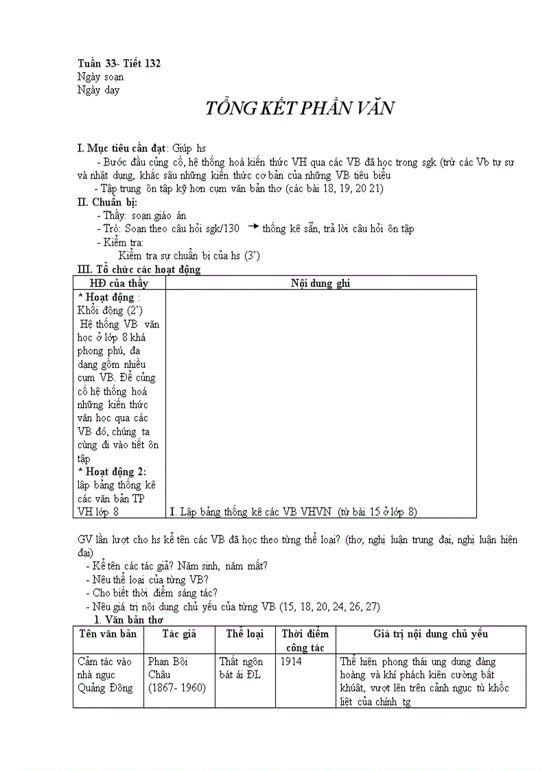 132 T33 Tổng kết phần văn