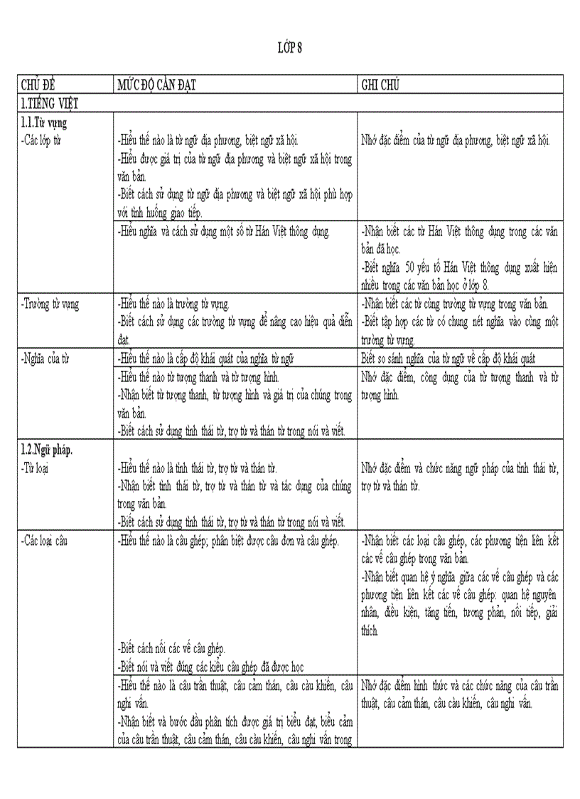 Chuẩn kiến thức Ngữ Văn 8