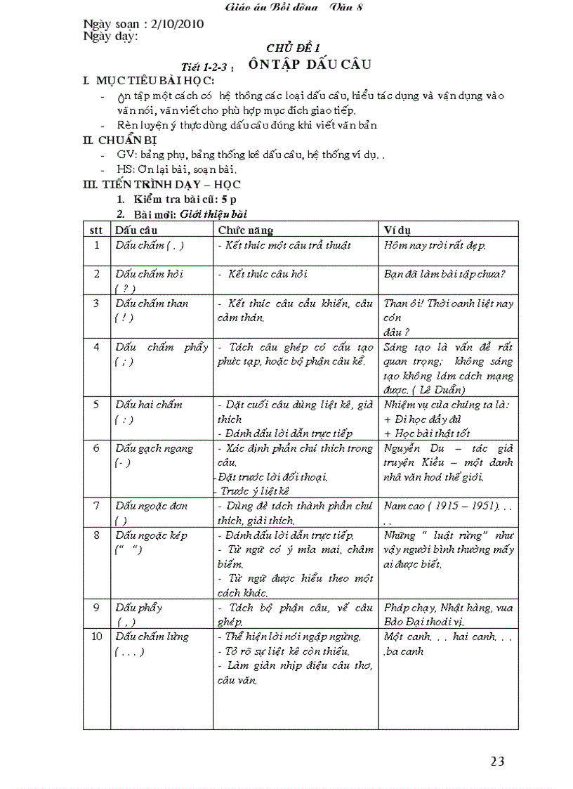 Bồi dưỡng đầu năm văn 8