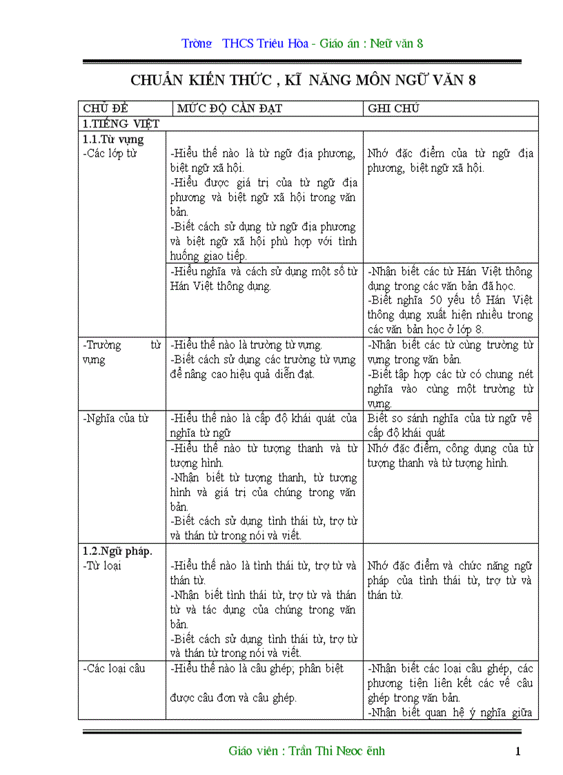 Chuẩn kiến thức văn 8