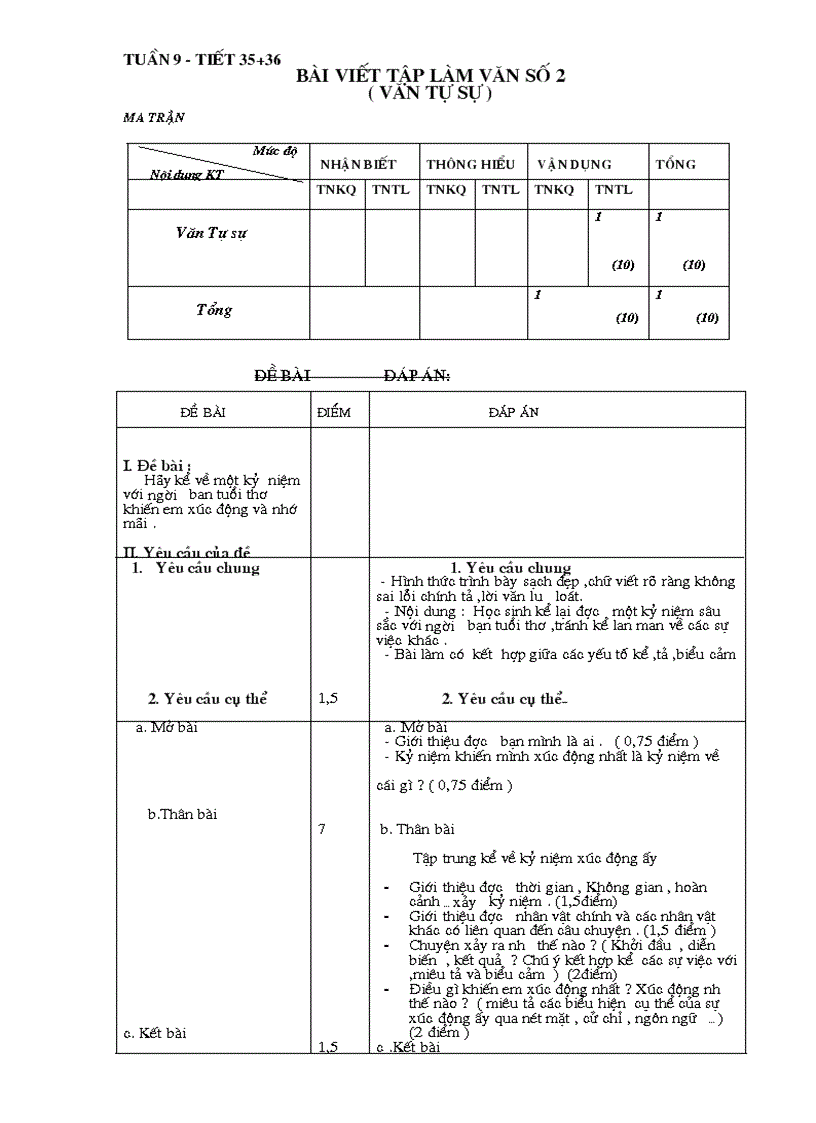 Bài viết số 2