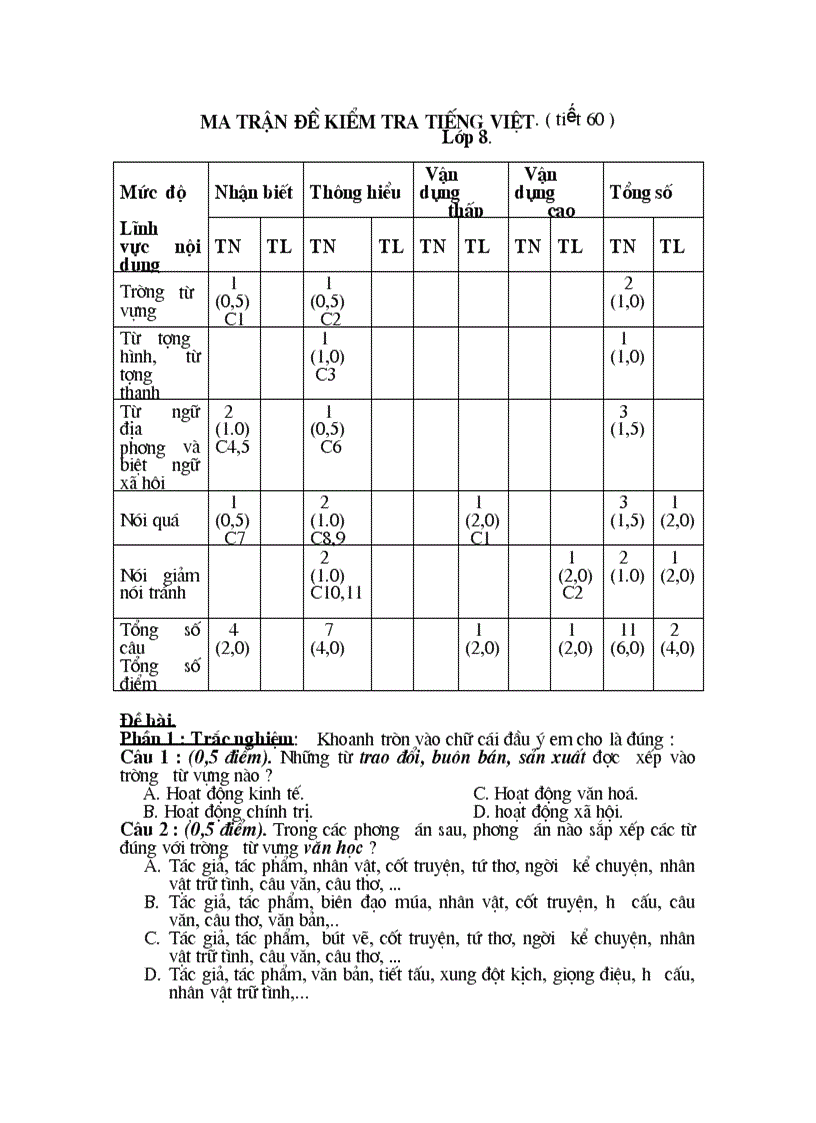 Bài KT TViệt 8 tiết 60 ma trận