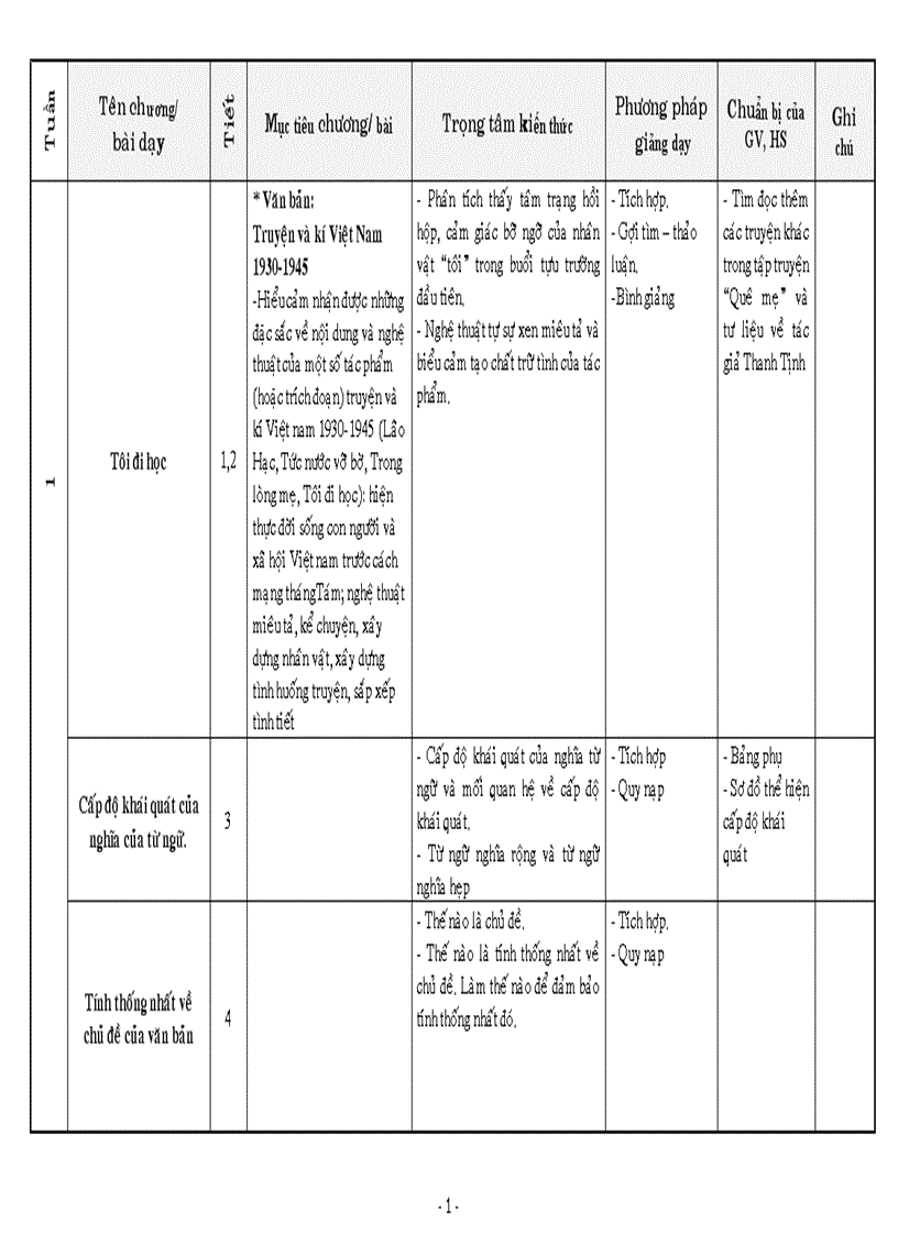 Kế hoạch bộ môn Ngữ văn 8 2010 2011