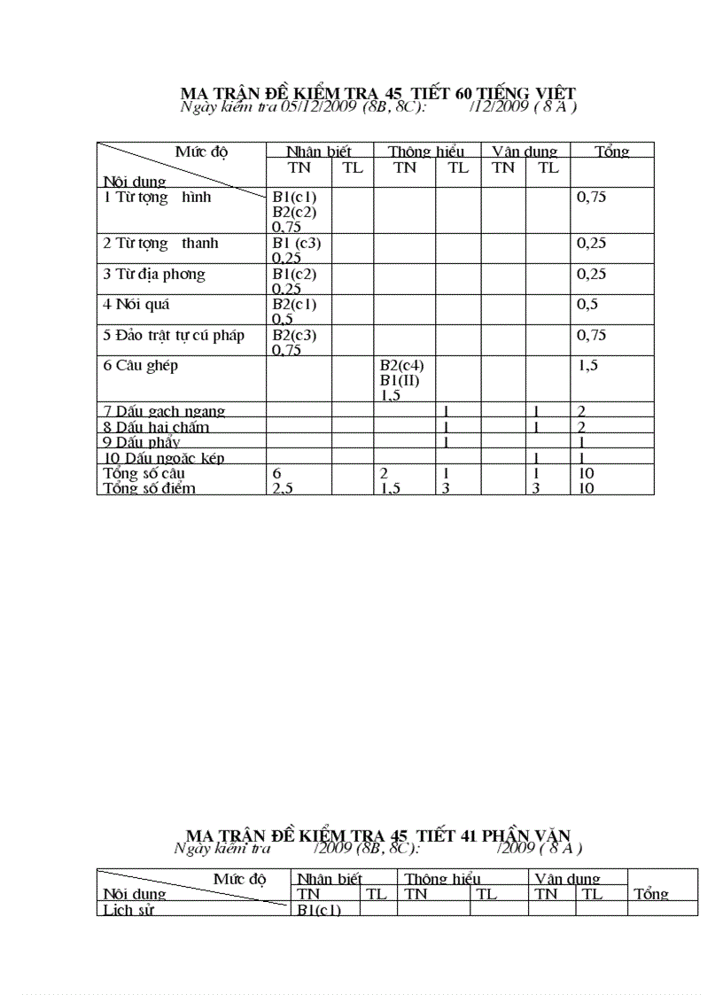 Kiem tra tieng viet tiet 60 van 8