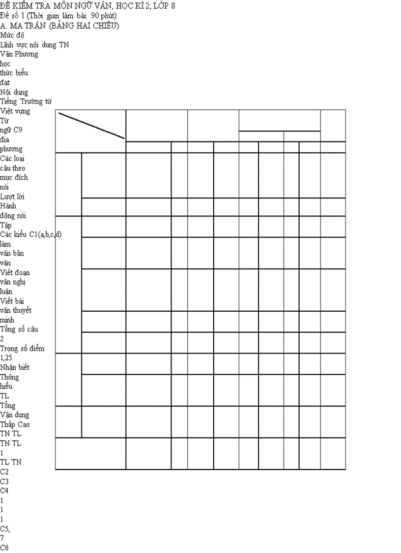 Đề KT Học kì II Ngữ Văn 8 BGD 1