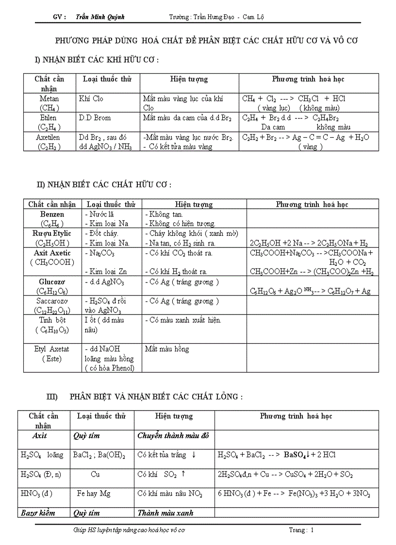 Phương pháp dùng hoá chất để phân biệt các chất hữu cơ và vô cơ