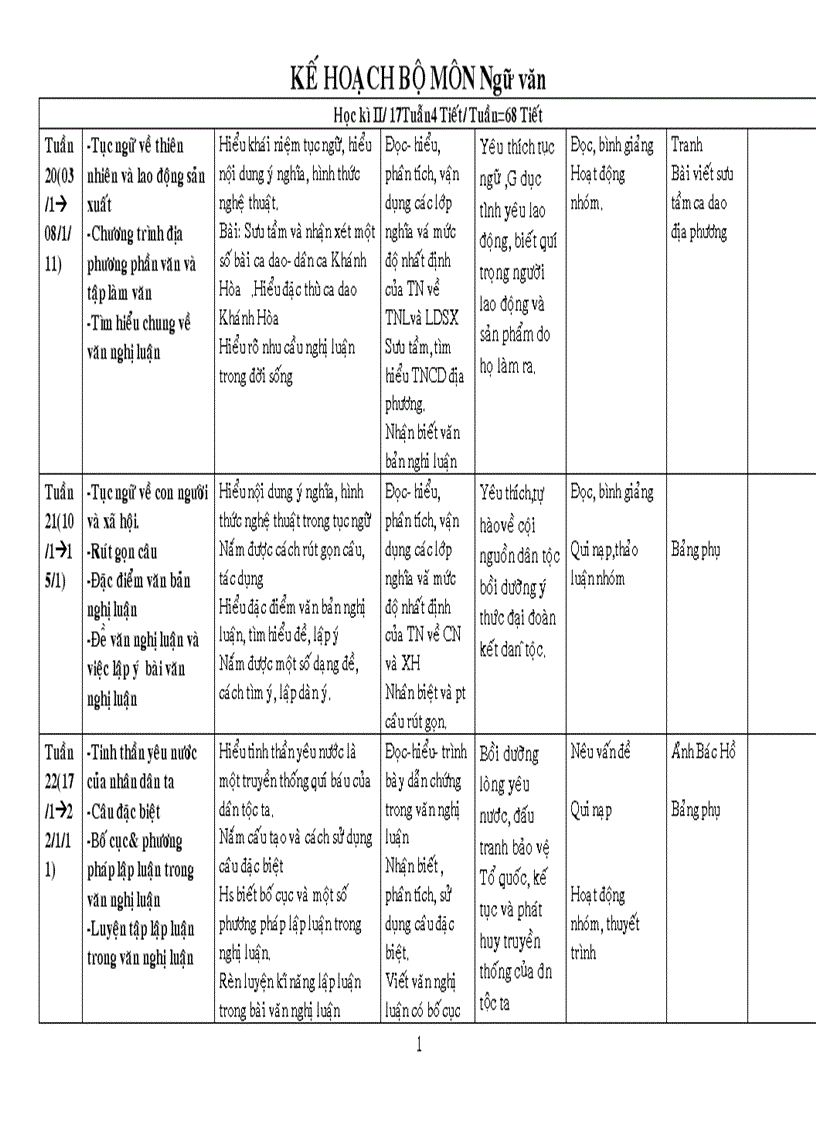 Kế hoạch bộ môn ngữ văn 7 chuẩn