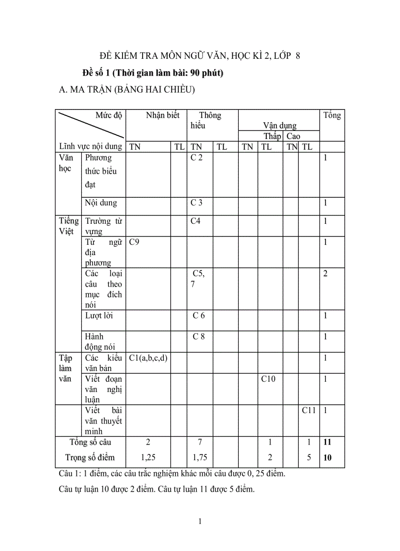 Đề thi văn kì II chuẩn