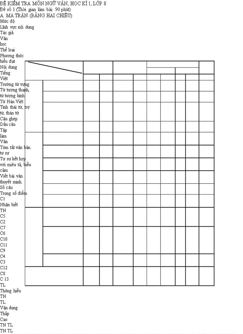 Đề KT Học kì I Ngữ Văn 8 BGD 1