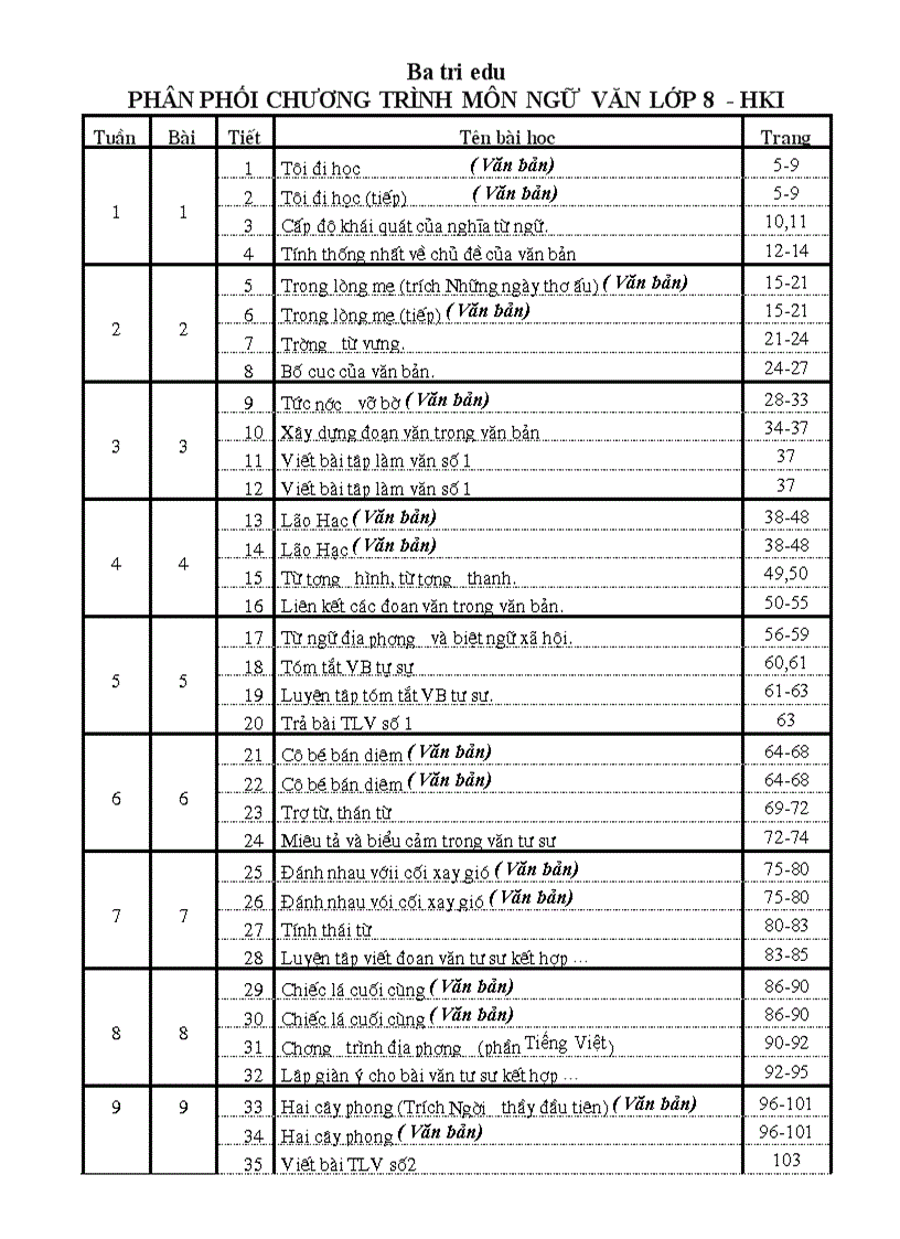 Phân phối chương trình môn Ngữ văn 8 HKI