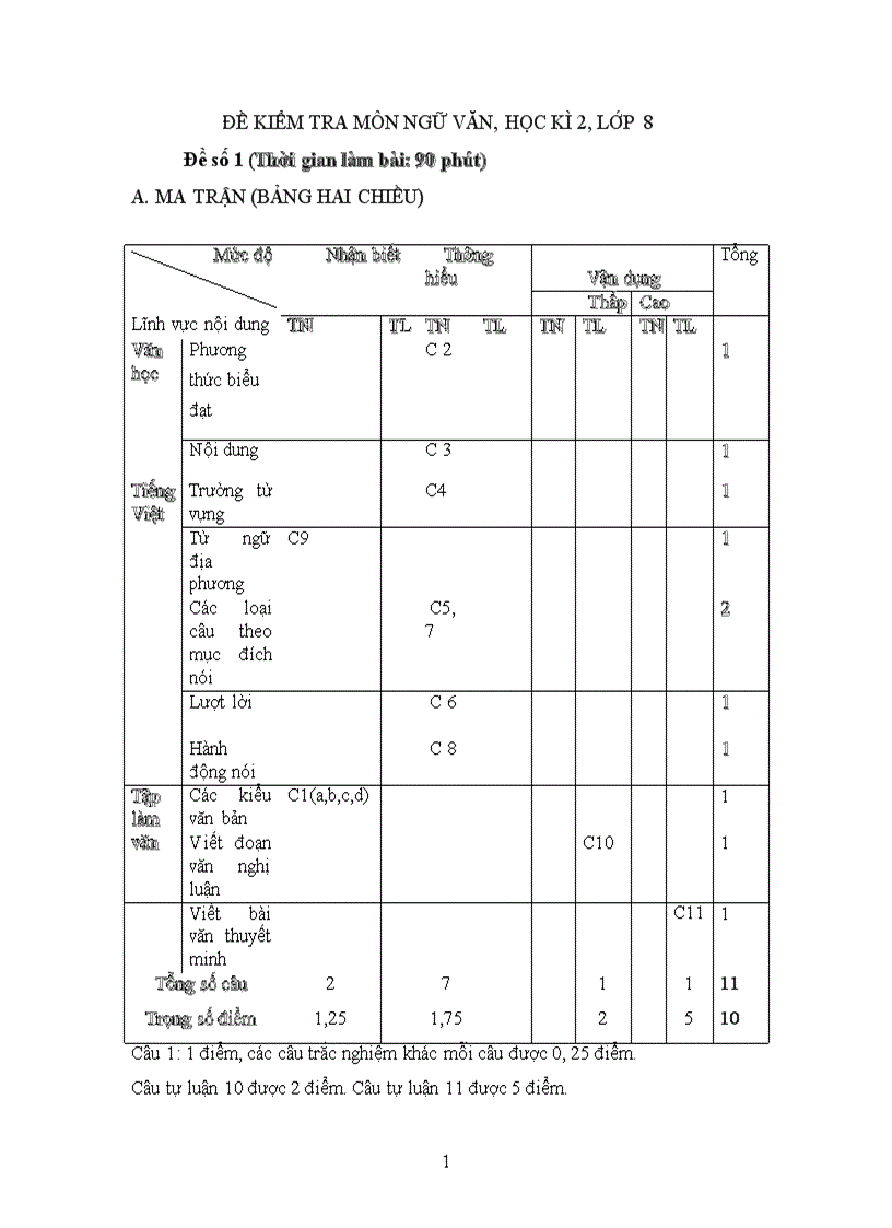 Đề KT văn 8 Kì 2