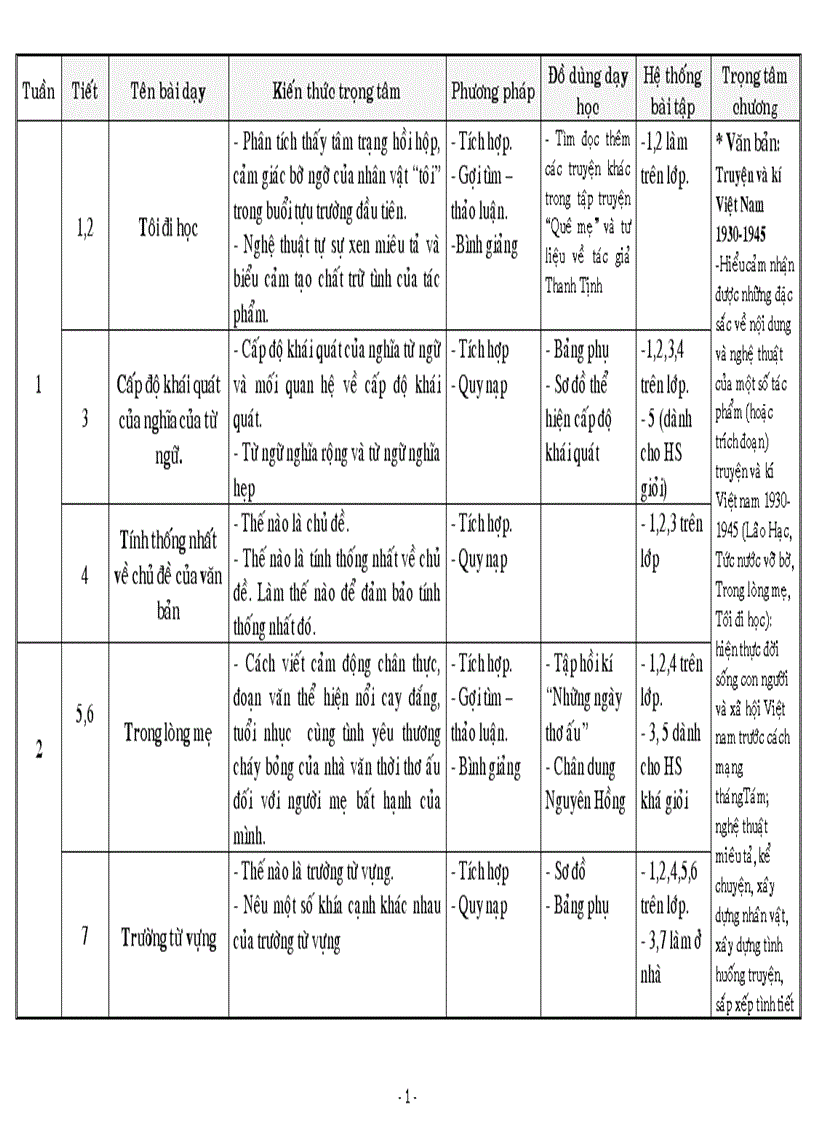 Kế hoạch bộ môn văn 8 37 tuần