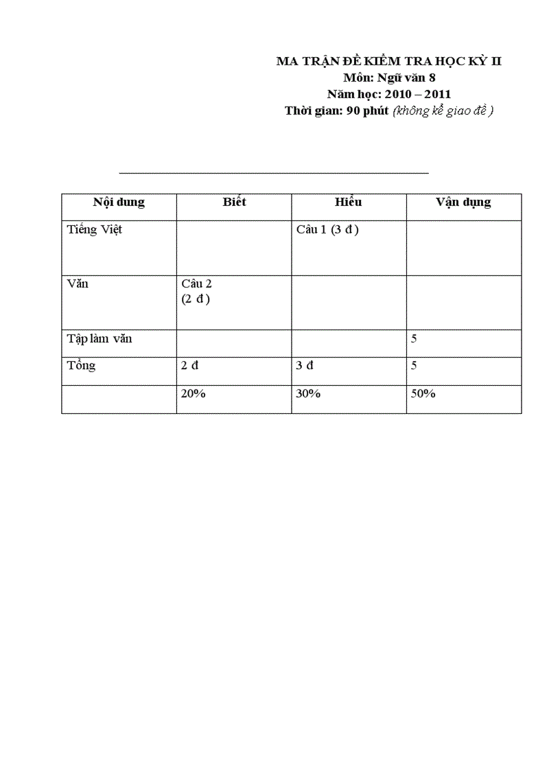 Đề đáp án HỌC KÌ II